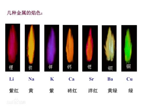 紫色火|焰色反应